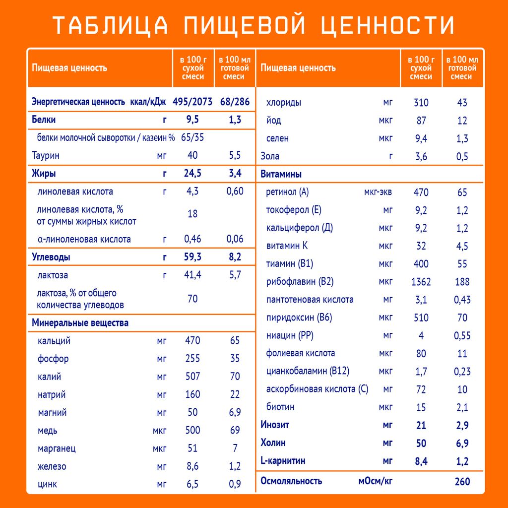 Nutrilak 2 Смесь сухая молочная адаптированная 6-12 мес, смесь молочная сухая, 300 г, 1 шт.