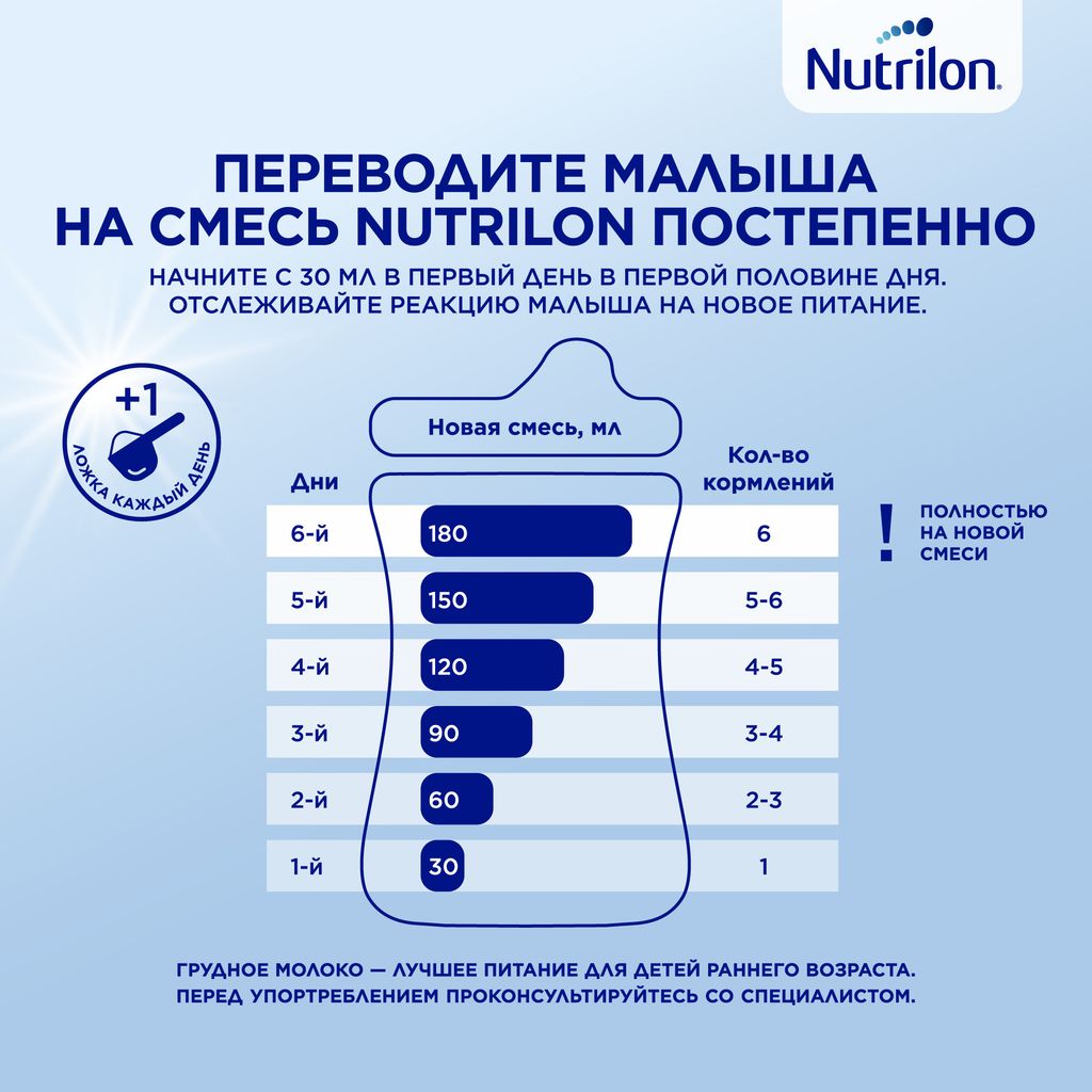 Nutrilon 3 Junior Premium Детское молочко, смесь молочная сухая, 1200 г, 1 шт.