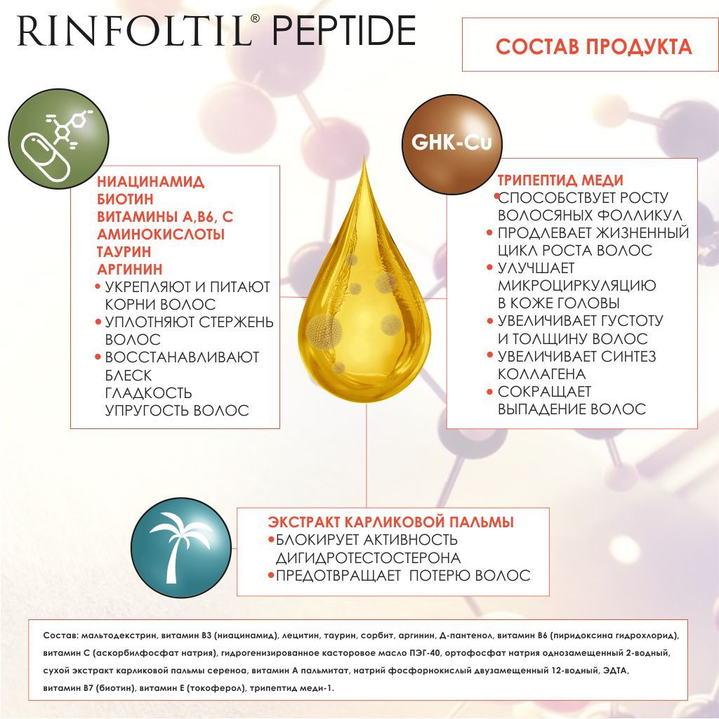 Rinfoltil Peptide Липосомальная сыворотка против выпадения волос, липосомальная сыворотка, 30 шт.