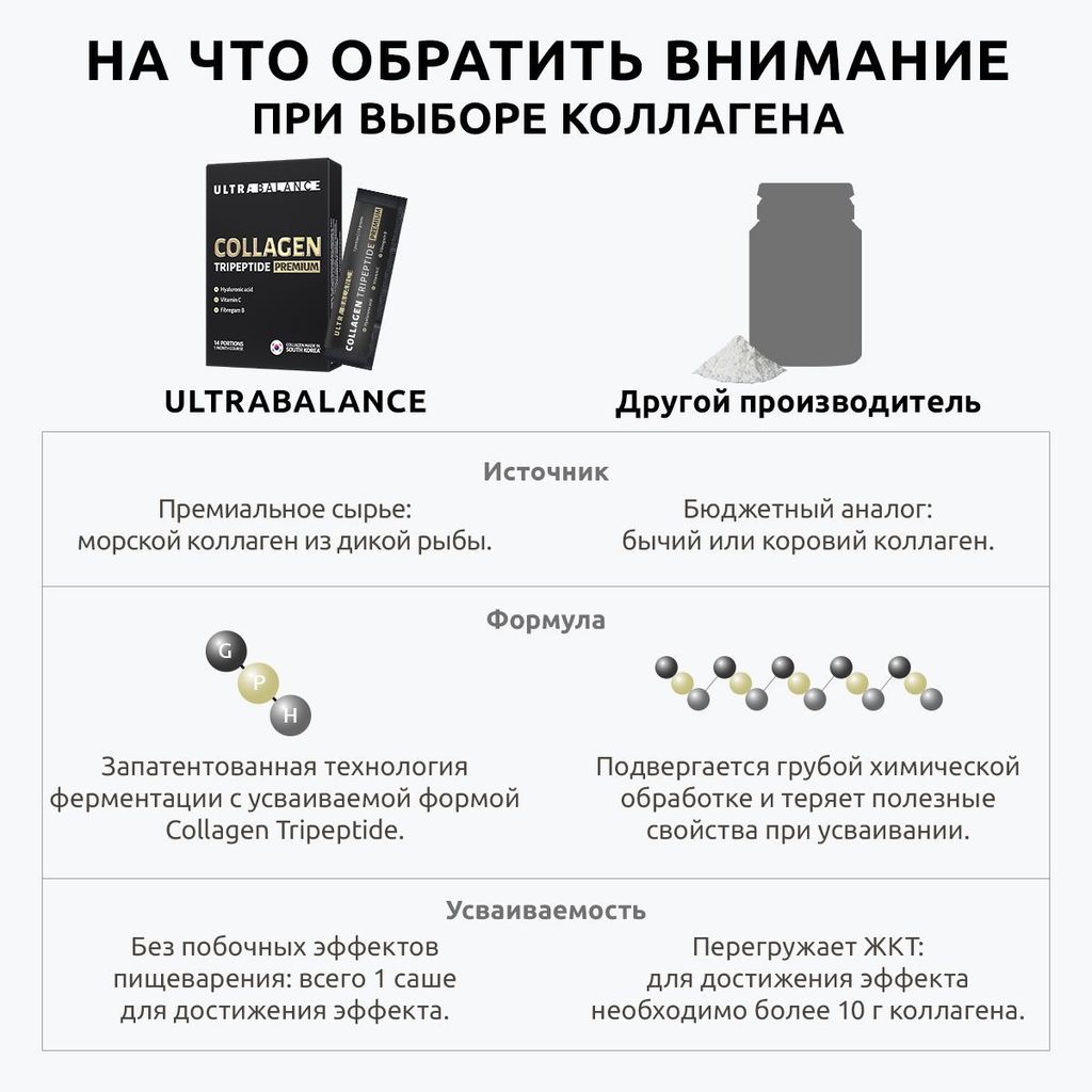 Ultrabalance Коллаген Трипептид Премиум, порошок, 1,9г, 14 шт.